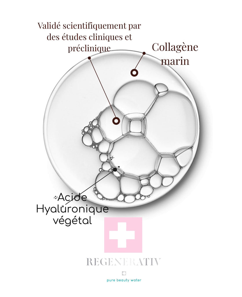 REGENERATIV -35% DE RIDES Collagène liquide et acide hyaluronique